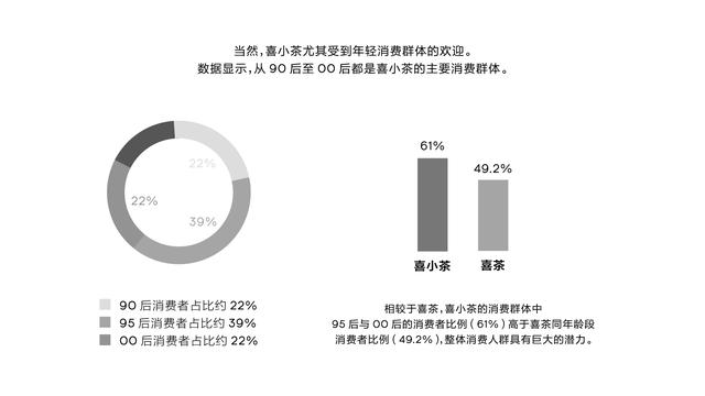 喜小茶跟喜茶什么关系 