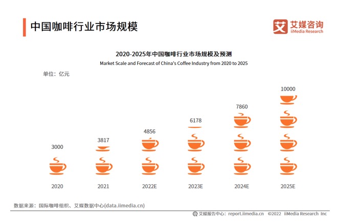 当代年轻人咖啡越喝越晚 咖啡夜市火爆 生意好吗？