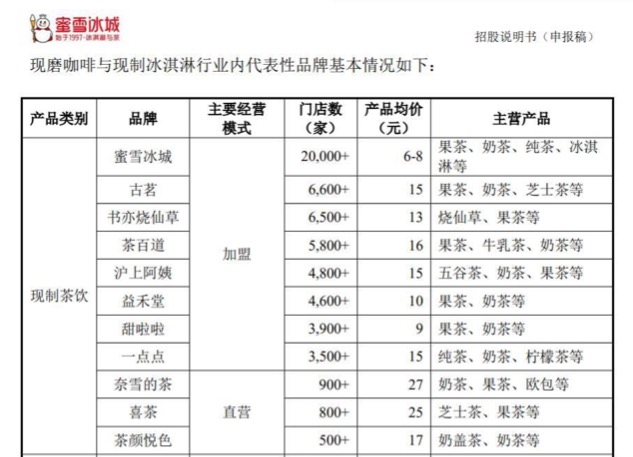 喜茶开放加盟是真的吗？加盟费及条件  加盟流程