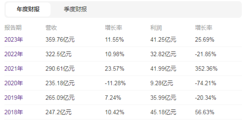 星巴克中国领导结构调整