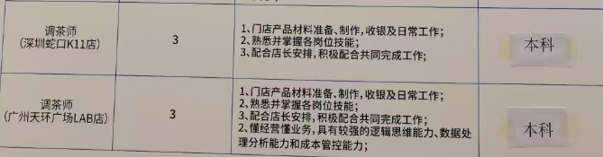 喜茶招聘调茶师要本科：摇奶茶的本科时代来了？