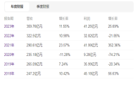 星巴克中国领导结构调整